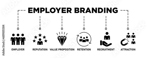 Employer branding banner web icon vector illustration concept with an icon of pay raise, reputation, value proposition, retention, recruitment and attraction