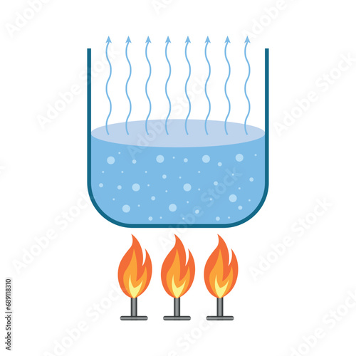 Water evaporation experiment on glass beaker diagram. Process of water boiling. Changes of states. Scientific resources for teachers and students.