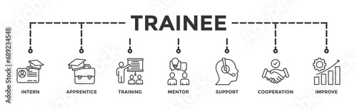 Trainee banner web icon vector illustration concept for internship training and learning program apprenticeship with an icon of intern, apprentice, training, mentor, support, cooperation and improve