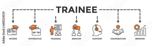 Trainee banner web icon vector illustration concept for internship training and learning program apprenticeship with an icon of intern, apprentice, training, mentor, support, cooperation and improve