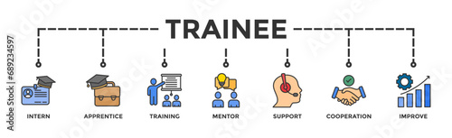 Trainee banner web icon vector illustration concept for internship training and learning program apprenticeship with an icon of intern, apprentice, training, mentor, support, cooperation and improve