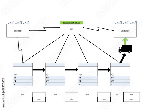 Value Stream Mapping as a Guide