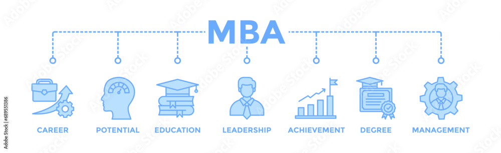 MBA banner web icon vector illustration concept of master of business administration with icon of career, potential, education, leadership, achievement, degree and management MBA banner web icon vector illustration concept of master of business administration with icon of career, potential, education, leadership, achievement, degree and management