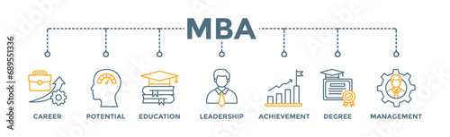 MBA banner web icon vector illustration concept of master of business administration with icon of career, potential, education, leadership, achievement, degree and management