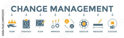 Change management banner web icon vector illustration for business transformation and organizational change with team, strategy, plan, improve, engage, execute, measure, and success icon