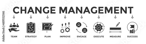 Change management banner web icon vector illustration for business transformation and organizational change with team, strategy, plan, improve, engage, execute, measure, and success icon