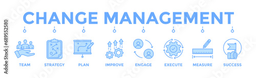 Change management banner web icon vector illustration for business transformation and organizational change with team, strategy, plan, improve, engage, execute, measure, and success icon