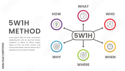 5W1H problem solving method infographic for slide presentation