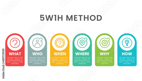 5W1H problem solving method infographic for slide presentation photo