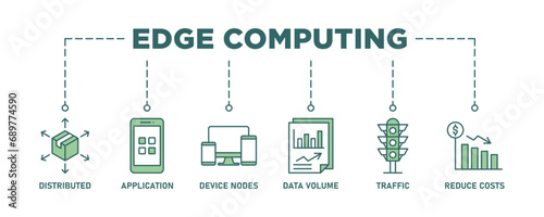 Edge computing banner web icon set vector illustration concept with icon of distributed computing, application, device nodes, data volume, traffic and reduce costs