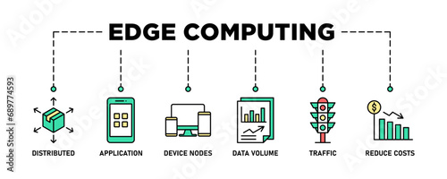 Edge computing banner web icon set vector illustration concept with icon of distributed computing, application, device nodes, data volume, traffic and reduce costs