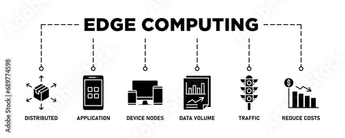 Edge computing banner web icon set vector illustration concept with icon of distributed computing, application, device nodes, data volume, traffic and reduce costs