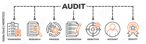 Audit banner web icon vector illustration concept with icon of standards, research, process, examination, objective, account, and quality