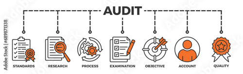 Audit banner web icon vector illustration concept with icon of standards, research, process, examination, objective, account, and quality