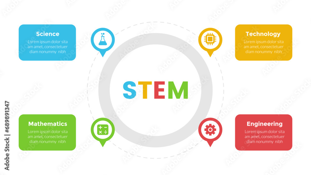 STEM education infographics template diagram with circular shape on center with 4 point step design for slide presentation STEM education infographics template diagram with circular shape on center with 4 point step design for slide presentation