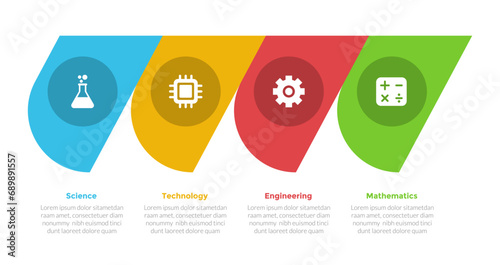 STEM education infographics template diagram with sharp circle modification with 4 point step design for slide presentation