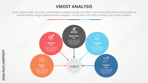 vmost analysis template infographic concept for slide presentation with circle network on center connection with 5 point list with flat style