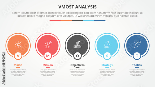 vmost analysis template infographic concept for slide presentation with big circle outline on horizontal line with 5 point list with flat style photo