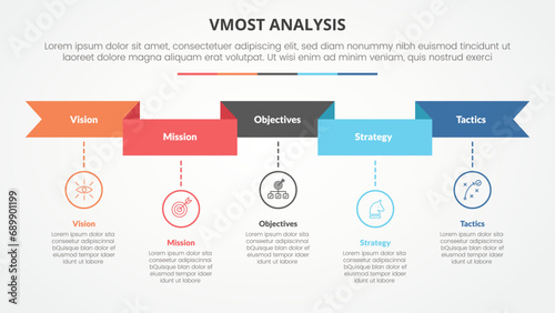 vmost analysis template infographic concept for slide presentation with ribbon header and timeline style with 5 point list with flat style photo