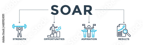 SOAR banner concept with icon of strength, opportunities, aspiration, and results. Web icon vector illustration