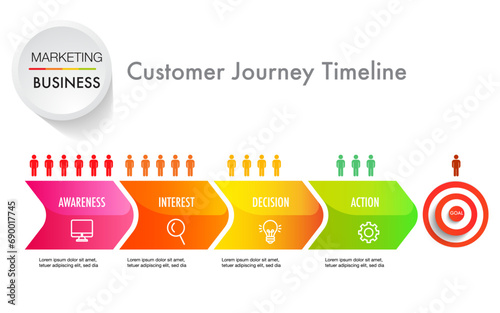 Infographic template customer journey digital marketing diagram framework vision, target, Modern step timeline infographics design vector and presentation business can be used for Business concept photo