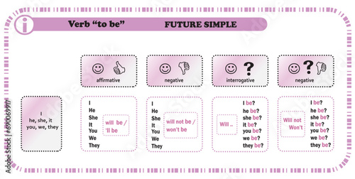 verb to be in simple tenses