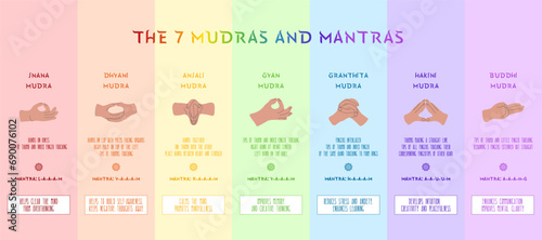 Seven mudras and mantras chart. Infographic for spiritual practices. Vector illustration on rainbow background. photo