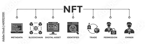 Nft banner web icon vector illustration concept with icon of metadata, blockchain, digital asset, identified, trade