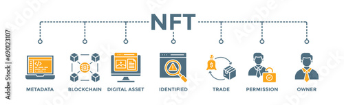 Nft banner web icon vector illustration concept with icon of metadata, blockchain, digital asset, identified, trade