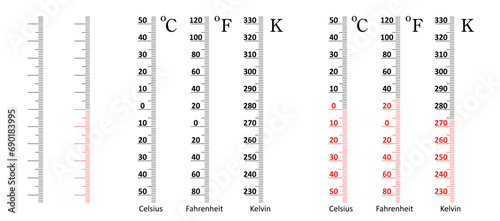 Absolute zero, water freezes and water boils thermometer or temperature indicate. Fahrenheit, kelvin or Celsius. Lowest temperature limit for water freezing. Boiling point, freezing point. 
