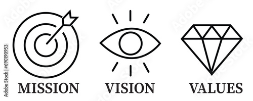 Mission, Vision and Values vector with text. Web page template. Modern flat design. Abstract icon. Purpose business concept. Mission symbol illustration. Abstract eye. 