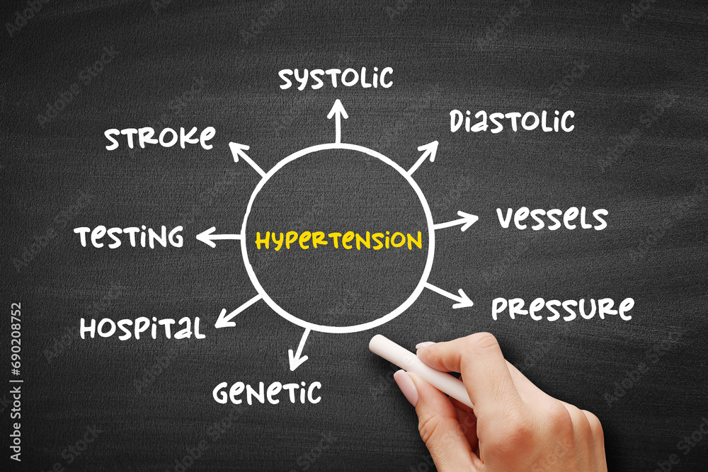 Hypertension High Blood Pressure Long term Medical Condition In