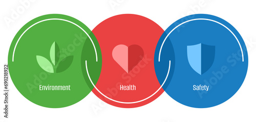 EHS strategy - Environment, Health, Safety 