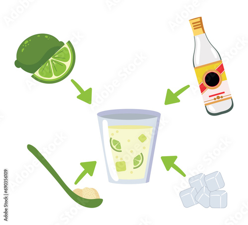 how to prepare a caipirinha