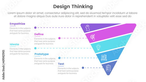 design thinking process infographic template banner with funnel cutted or sliced shape with 5 point list information for slide presentation