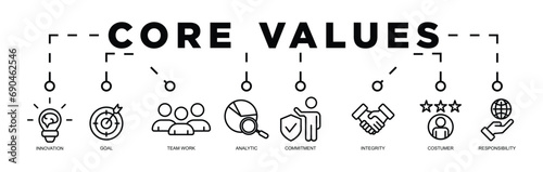 core values