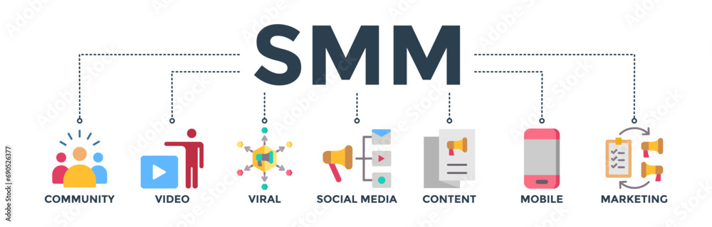 SMM banner concept of social media marketing with icon of community ...
