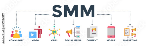 SMM banner concept of social media marketing with icon of community, video, viral, social media, content, mobile, and marketing. Web icon vector illustration
