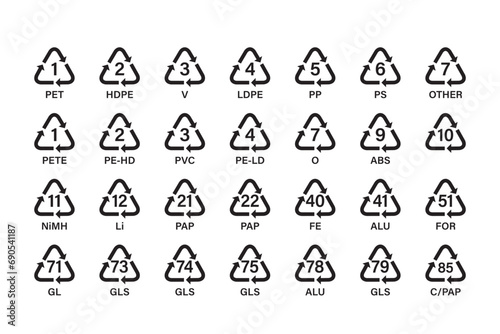 recycling code Collection