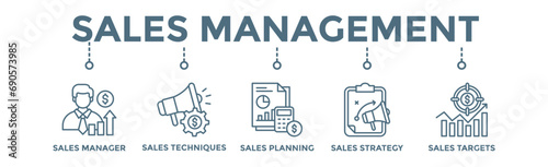 Wallpaper Mural Sales management banner web icon vector illustration concept with icon of manager, sales techniques, planning, strategy, and targets Torontodigital.ca