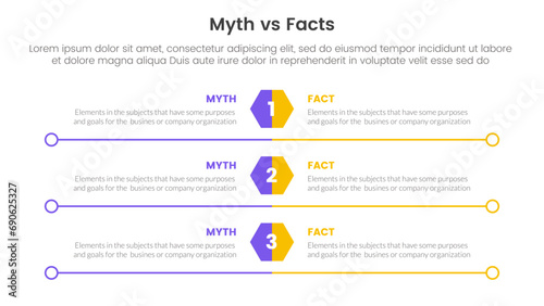 fact vs myth comparison or versus concept for infographic template banner with hexagon and circle long outline with two point list information