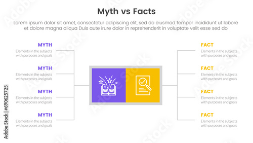 fact vs myth comparison or versus concept for infographic template banner with square box and spreading description list with two point list information photo