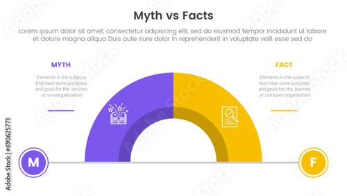 fact vs myth comparison or versus concept for infographic template banner with half circle divided with two point list information