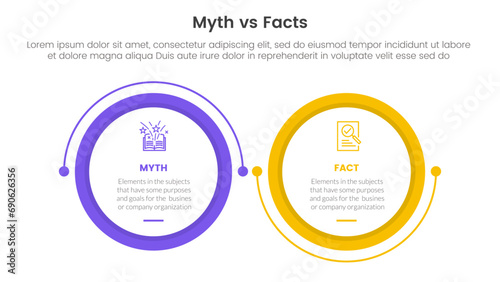 fact vs myth comparison or versus concept for infographic template banner with big circle linked connection circular arrow with two point list information