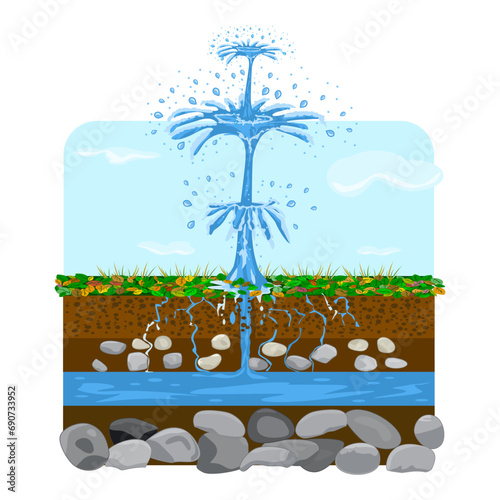 Artesian aquifer. Underground water resources. Fountain from groundwater.Pure source water fountain springing out of ground.Geyser comping out of ground.Artesian water and soil layers.Water extraction