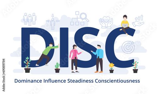 DISC - Dominance Influence Steadiness Conscientiousness concept with big word text acronym and team people in modern flat style vector illustration