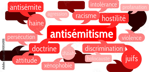 Nuage de Mots Antisémitisme v8