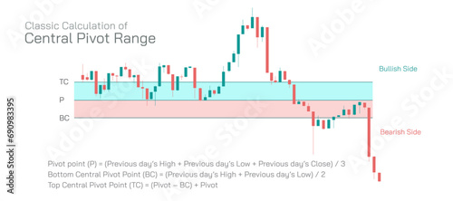 Stock market Investing and trading strategies infographics vector illustration. From beginner to expert level information. Classic traditional Central Pivot Range and woodie CPR