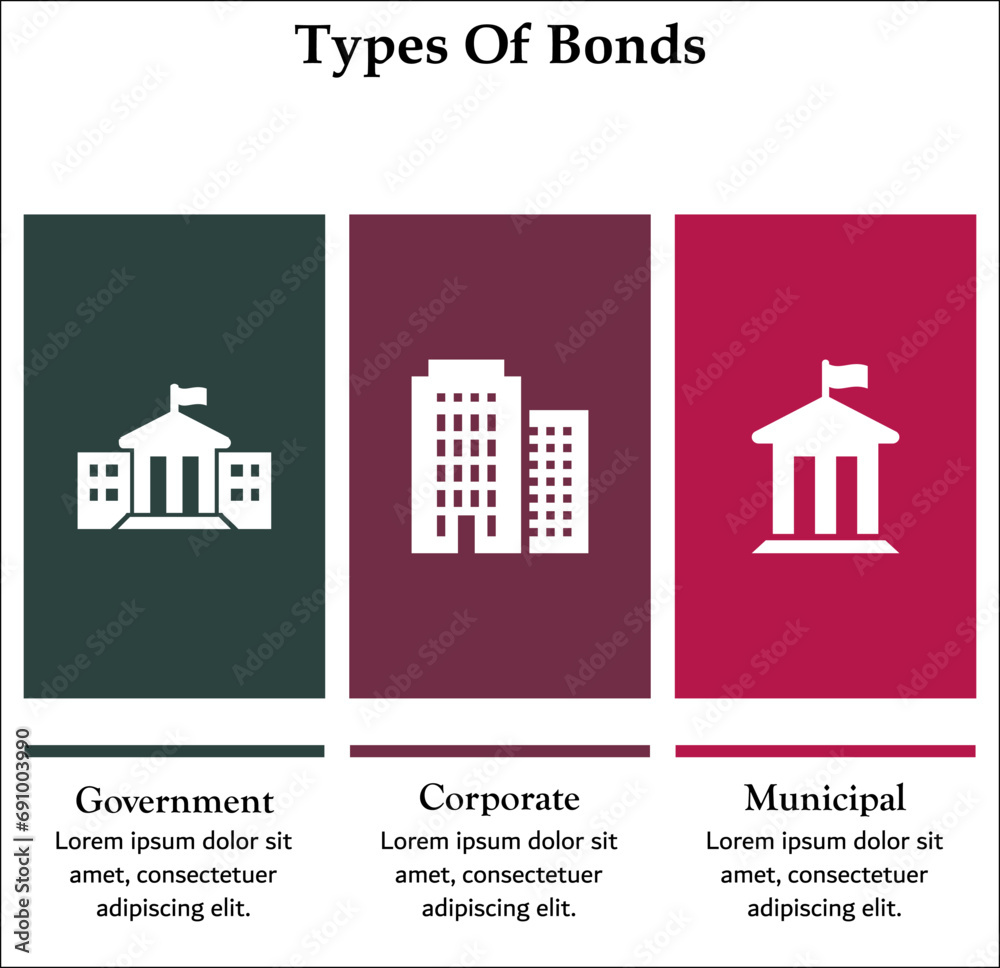 Three types of bonds - Government, Corporate, Municipal. Infographic template with icons