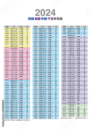 2024年版の西暦・和暦・年齢・干支の早見表